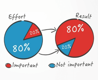 ParetoPrinciple